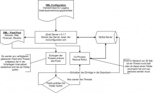 jgrab-flussdiagramm